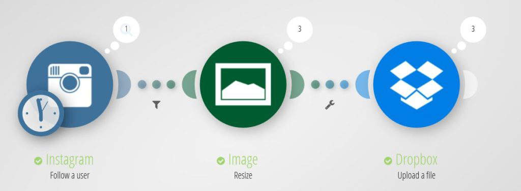 Flows – Integration og automatisering med Make.com og skræddersyede løsninger til Uniconta, E-conomic, Zenegy, Pleo, og mere end +3000 SaaS-systemer.