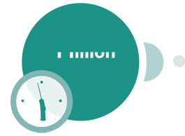 Optimer verifikation og automation med Million Verifier og Make. Effektive integrationer via Flows' Connect to X.